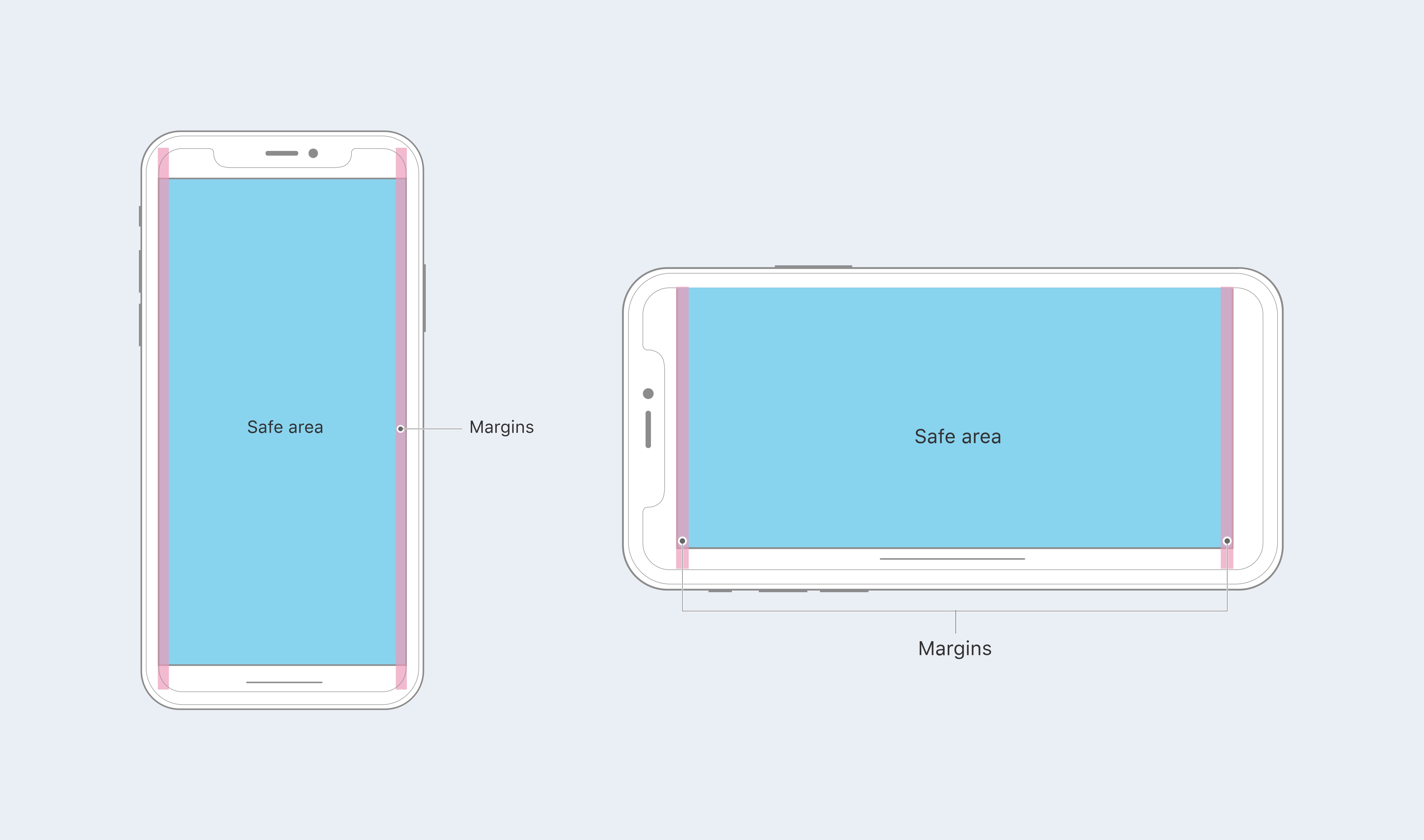 iPhone X Safe Area Layouts