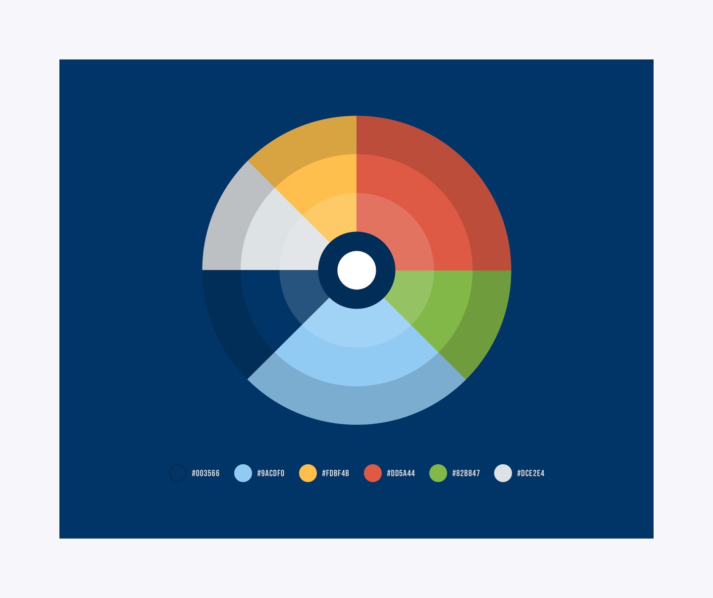 Financial Partners Credit Union - Style Guide