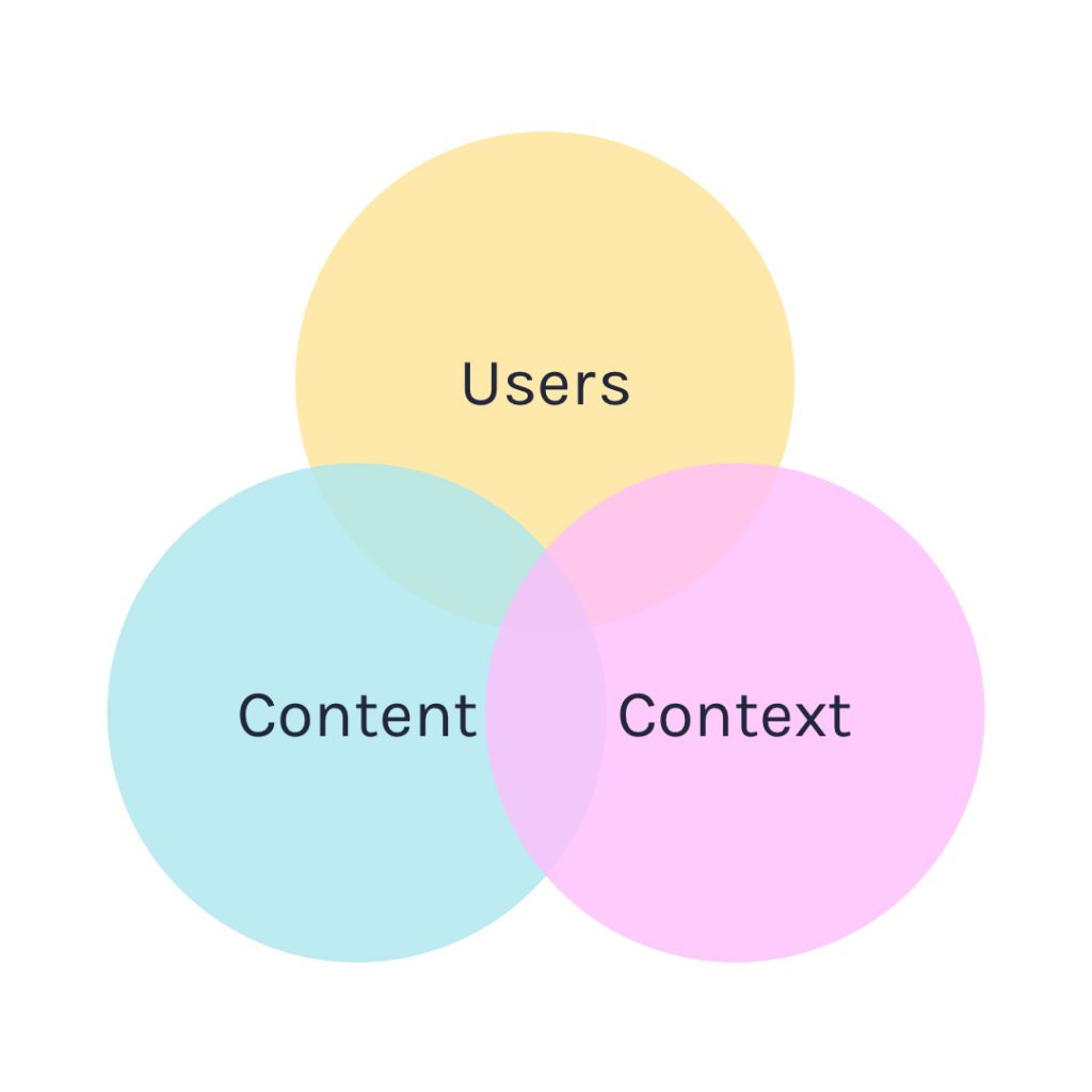 The importance of wireframing – 45royale